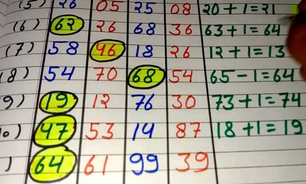 जोड़ी और धारा: सट्टा की दुनिया के महत्वपूर्ण शब्द